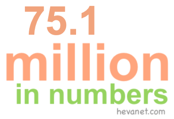 75.1 million in numbers