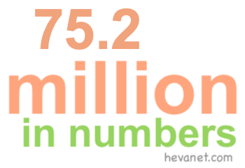 75.2 million in numbers