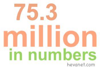 75.3 million in numbers