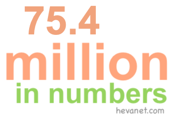 75.4 million in numbers