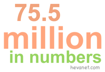 75.5 million in numbers