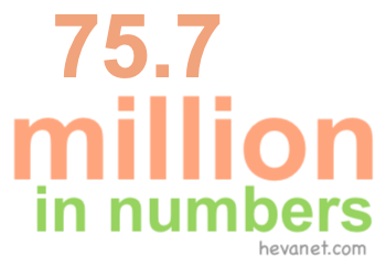 75.7 million in numbers