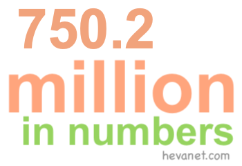 750.2 million in numbers
