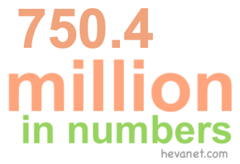 750.4 million in numbers 750.4 million in numbers