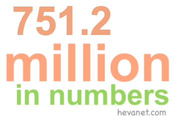751.2 million in numbers 751.2 million in numbers