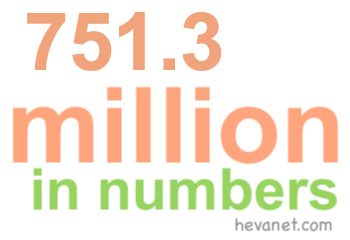 751.3 million in numbers 751.3 million in numbers