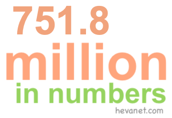 751.8 million in numbers 751.8 million in numbers