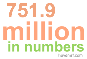 751.9 million in numbers 751.9 million in numbers