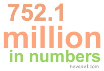 752.1 million in numbers 752.1 million in numbers