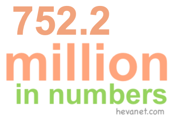752.2 million in numbers 752.2 million in numbers