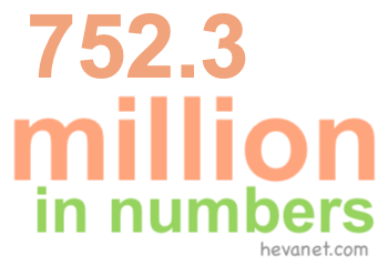 752.3 million in numbers