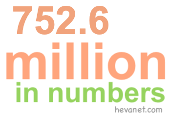 752.6 million in numbers 752.6 million in numbers