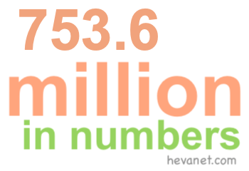 753.6 million in numbers