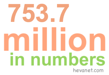 753.7 million in numbers