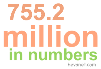 755.2 million in numbers 755.2 million in numbers