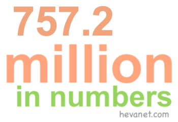 757.2 million in numbers 757.2 million in numbers