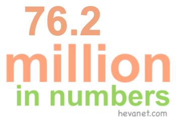 76.2 million in numbers