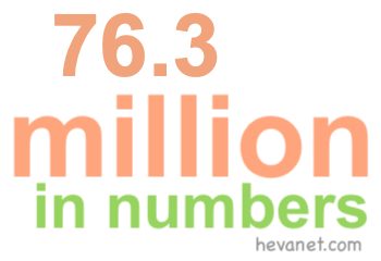 76.3 million in numbers