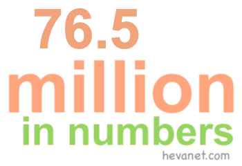 76.5 million in numbers