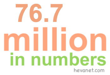 76.7 million in numbers