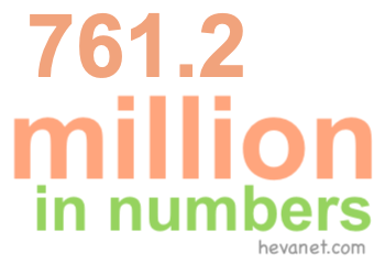 761.2 million in numbers