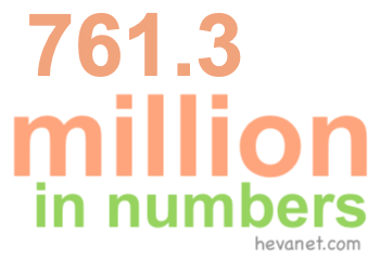 761.3 million in numbers