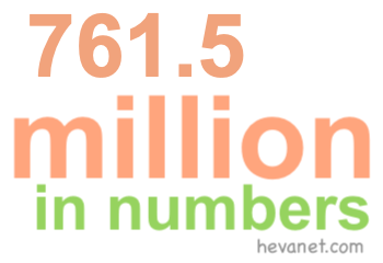 761.5 million in numbers