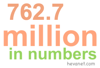 762.7 million in numbers
