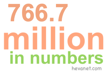766.7 million in numbers 766.7 million in numbers