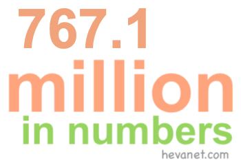 767.1 million in numbers