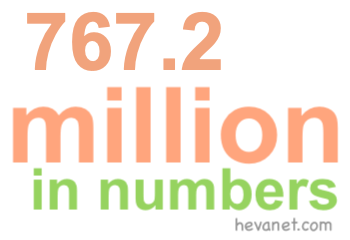 767.2 million in numbers