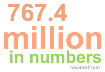 767.4 million in numbers