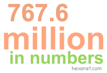 767.6 million in numbers