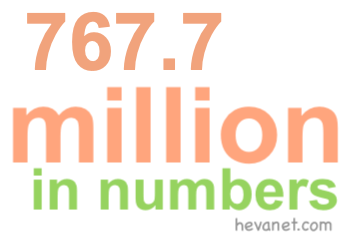 767.7 million in numbers