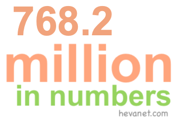 768.2 million in numbers
