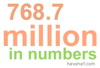 768.7 million in numbers 768.7 million in numbers