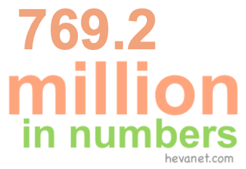 769.2 million in numbers