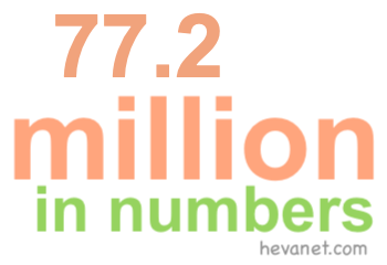 77.2 million in numbers