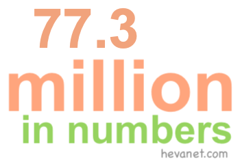 77.3 million in numbers