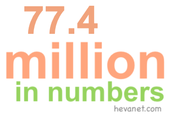 77.4 million in numbers