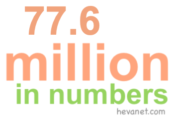 77.6 million in numbers