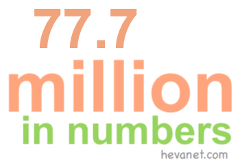 77.7 million in numbers