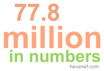 77.8 million in numbers