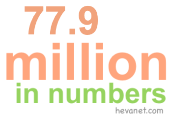 77.9 million in numbers