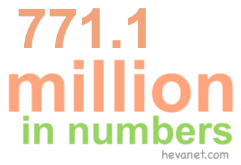 771.1 million in numbers