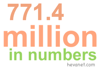 771.4 million in numbers 771.4 million in numbers