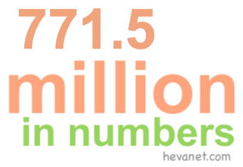 771.5 million in numbers 771.5 million in numbers