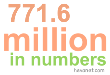771.6 million in numbers 771.6 million in numbers