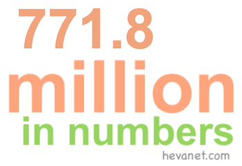 771.8 million in numbers 771.8 million in numbers