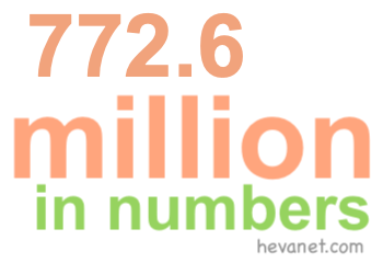 772.6 million in numbers 772.6 million in numbers